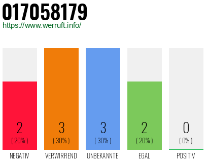 Rufnummer 017058179 Telefonnummer 017058179