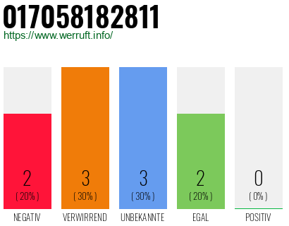 Rufnummer 017058182811 Telefonnummer 017058182811