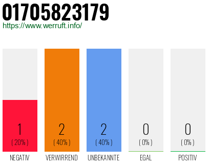 Telefonnummer 01705823179