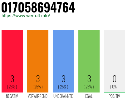 Rufnummer 017058694764 Telefonnummer 017058694764