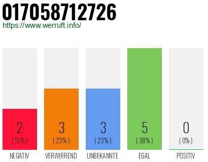 Rufnummer 017058712726 Telefonnummer 017058712726