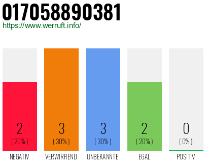 Rufnummer 017058890381 Telefonnummer 017058890381