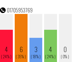 Telefonnummer 08999727961 Telefonnummer 08999727961