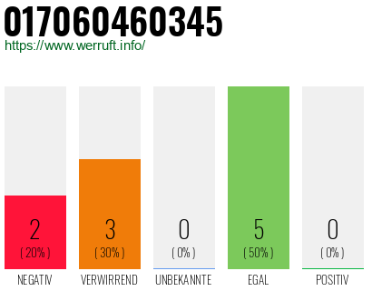 Rufnummer 017060460345 Telefonnummer 017060460345
