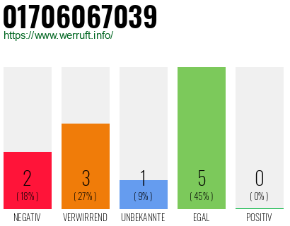 Rufnummer 01706067039 Telefonnummer 01706067039
