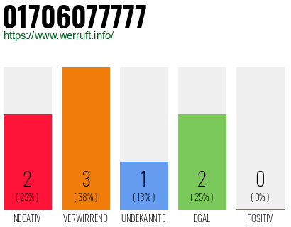Rufnummer 01706077777 Telefonnummer 01706077777