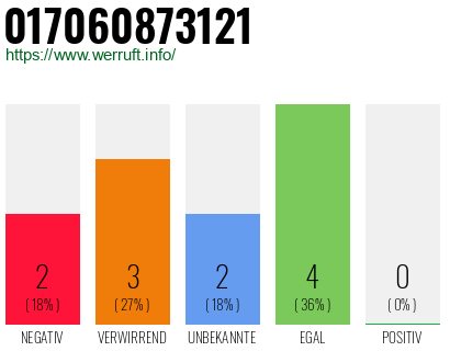 Rufnummer 017060873121 Telefonnummer 017060873121