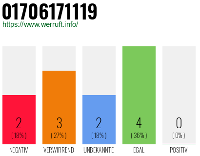 Rufnummer 01706171119 Telefonnummer 01706171119