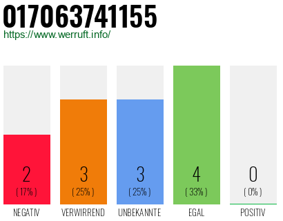 Rufnummer 017063741155 Telefonnummer 017063741155