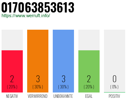 Rufnummer 017063853613 Telefonnummer 017063853613