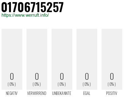 Telefonnummer 01706715257