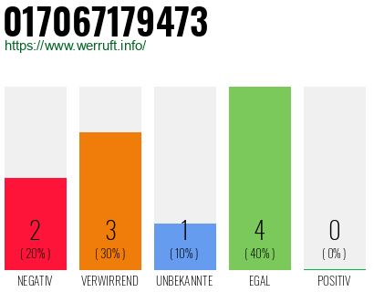 Rufnummer 017067179473 Telefonnummer 017067179473