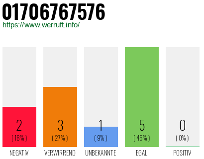 Rufnummer 01706767576 Telefonnummer 01706767576