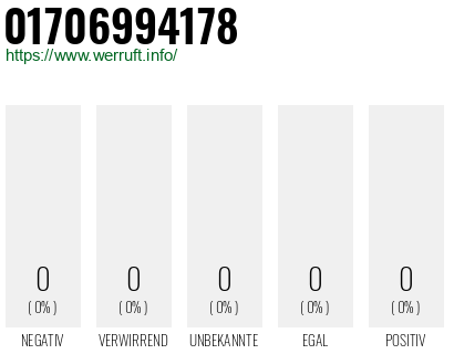 Telefonnummer 01706994178