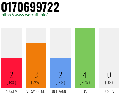 Rufnummer 0170699722 Telefonnummer 0170699722
