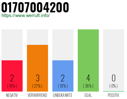 Rufnummer 01707004200 Telefonnummer 01707004200