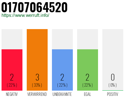 Rufnummer 01707064520 Telefonnummer 01707064520