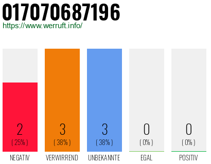 Rufnummer 017070687196 Telefonnummer 017070687196