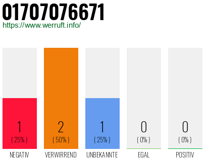 Telefonnummer 01707076671