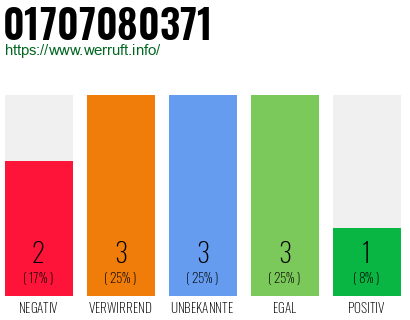 Rufnummer 01707080371 Telefonnummer 01707080371