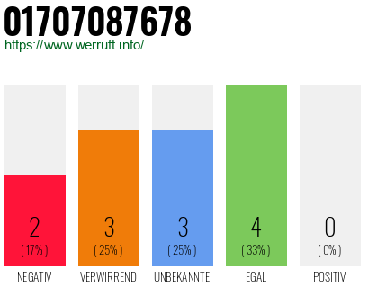 Rufnummer 01707087678 Telefonnummer 01707087678