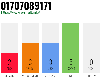 Rufnummer 01707089171 Telefonnummer 01707089171