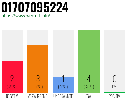 Rufnummer 01707095224 Telefonnummer 01707095224