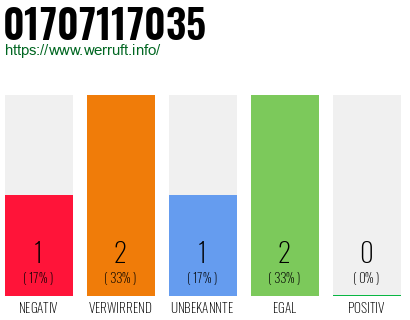 Telefonnummer 01707117035