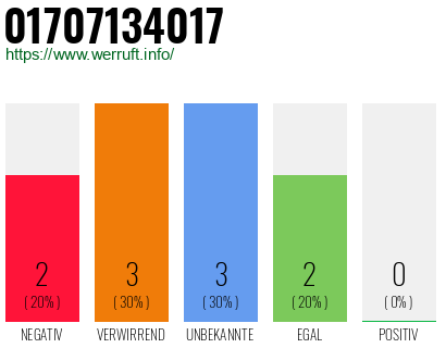 Rufnummer 01707134017 Telefonnummer 01707134017