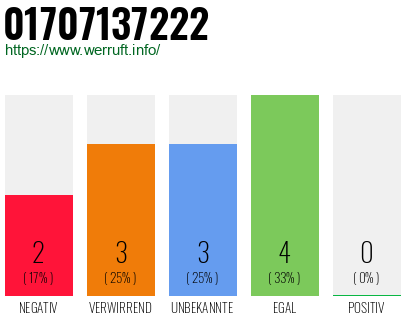 Rufnummer 01707137222 Telefonnummer 01707137222