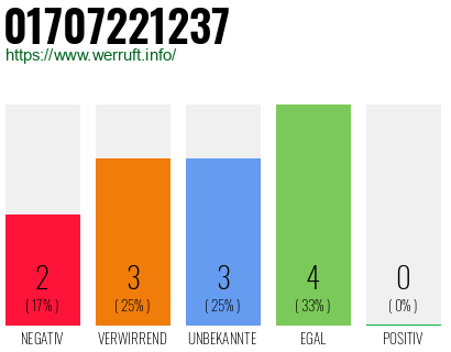 Rufnummer 01707221237 Telefonnummer 01707221237
