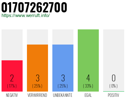 Telefonnummer 01707262700