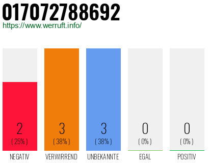 Rufnummer 017072788692 Telefonnummer 017072788692