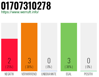Rufnummer 01707310278 Telefonnummer 01707310278