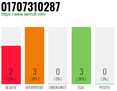 Rufnummer 01707310287 Telefonnummer 01707310287