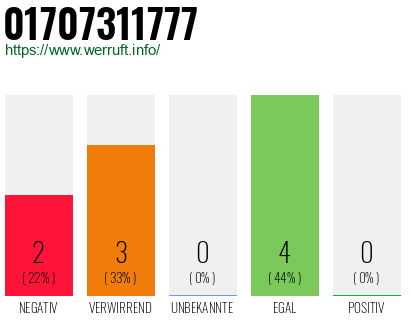 Rufnummer 01707311777 Telefonnummer 01707311777