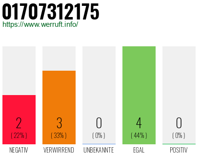 Rufnummer 01707312175 Telefonnummer 01707312175