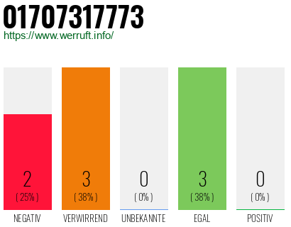 Rufnummer 01707317773 Telefonnummer 01707317773