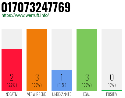 Rufnummer 017073247769 Telefonnummer 017073247769
