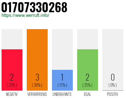 Rufnummer 01707330268 Telefonnummer 01707330268