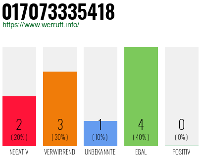 Rufnummer 017073335418 Telefonnummer 017073335418