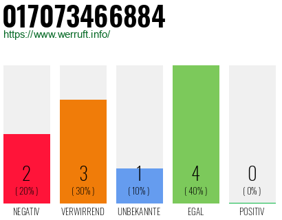 Rufnummer 017073466884 Telefonnummer 017073466884