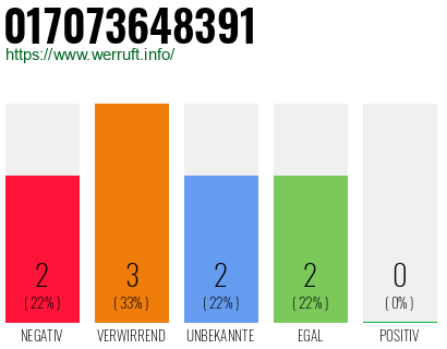 Rufnummer 017073648391 Telefonnummer 017073648391