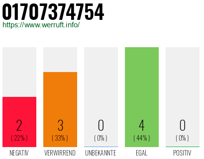 Rufnummer 01707374754 Telefonnummer 01707374754
