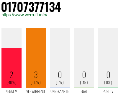 Rufnummer 01707377134 Telefonnummer 01707377134