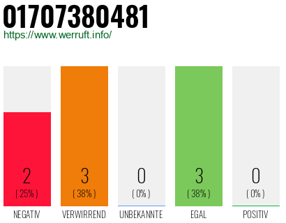 Rufnummer 01707380481 Telefonnummer 01707380481
