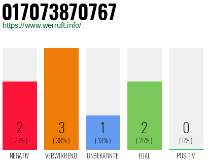 Rufnummer 017073870767 Telefonnummer 017073870767