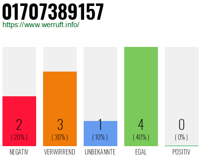 Rufnummer 01707389157 Telefonnummer 01707389157