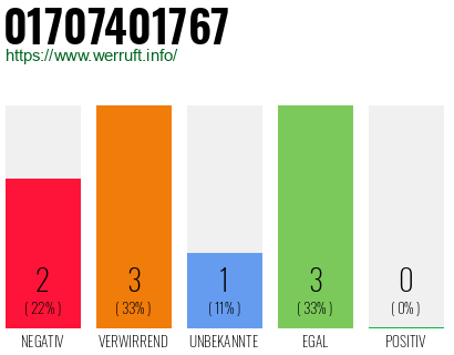 Rufnummer 01707401767 Telefonnummer 01707401767