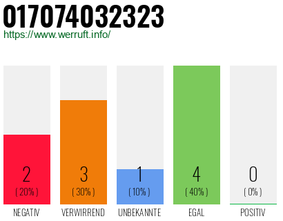 Rufnummer 017074032323 Telefonnummer 017074032323